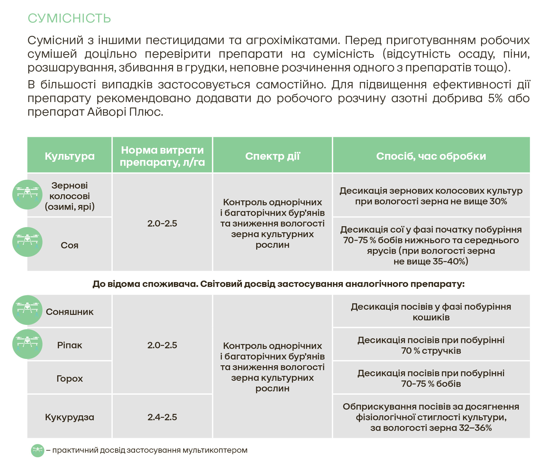 гербіцид десикант,десикація соняшнику,десикант сої,десикація пшениці