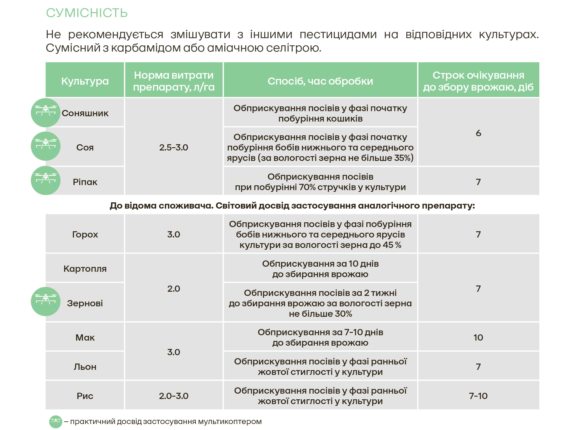 гербицид десикант,десикация подсолнечника,десикант сои,десикация пшеницы