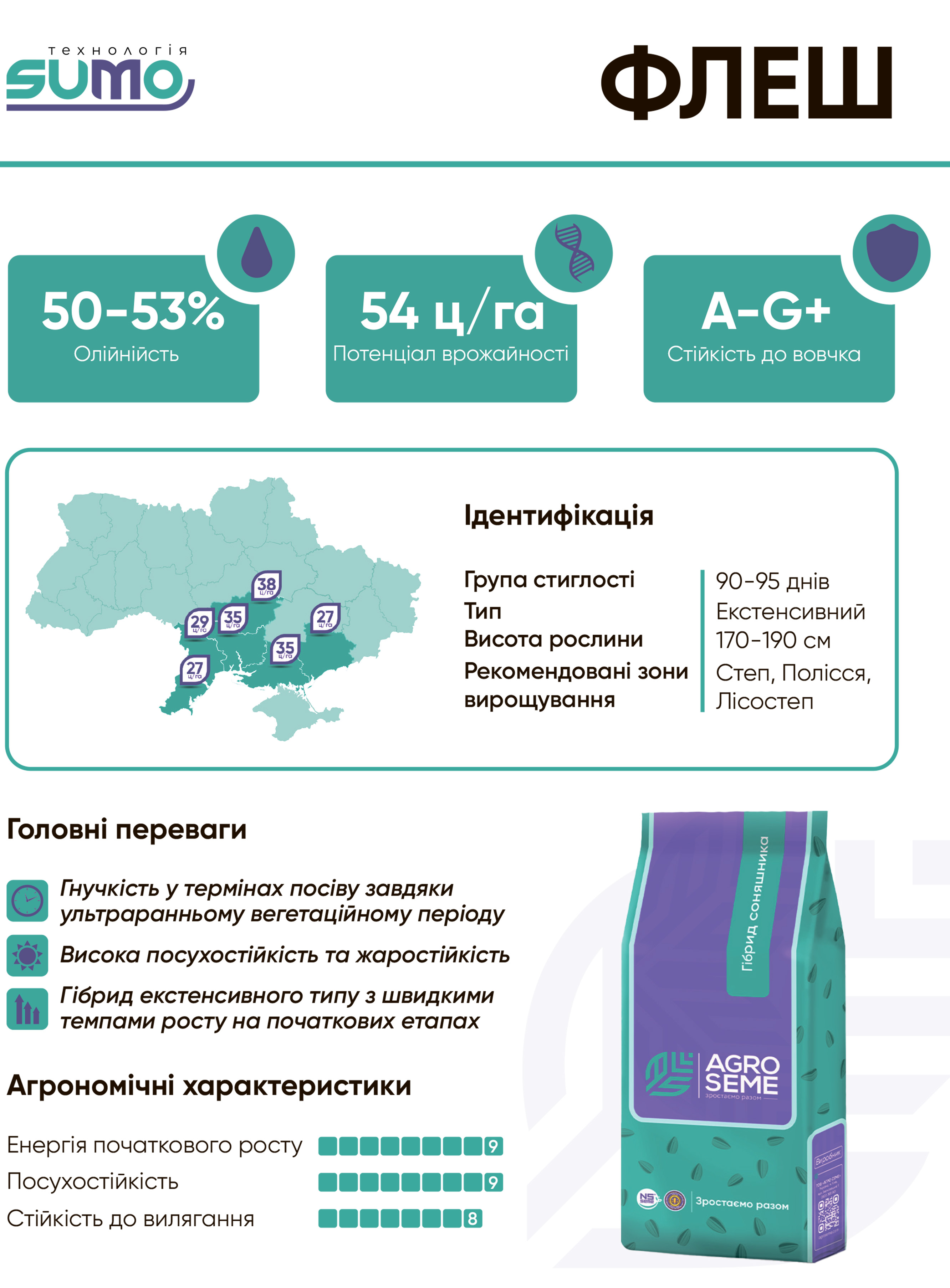 Насіння соняшнику Флеш 