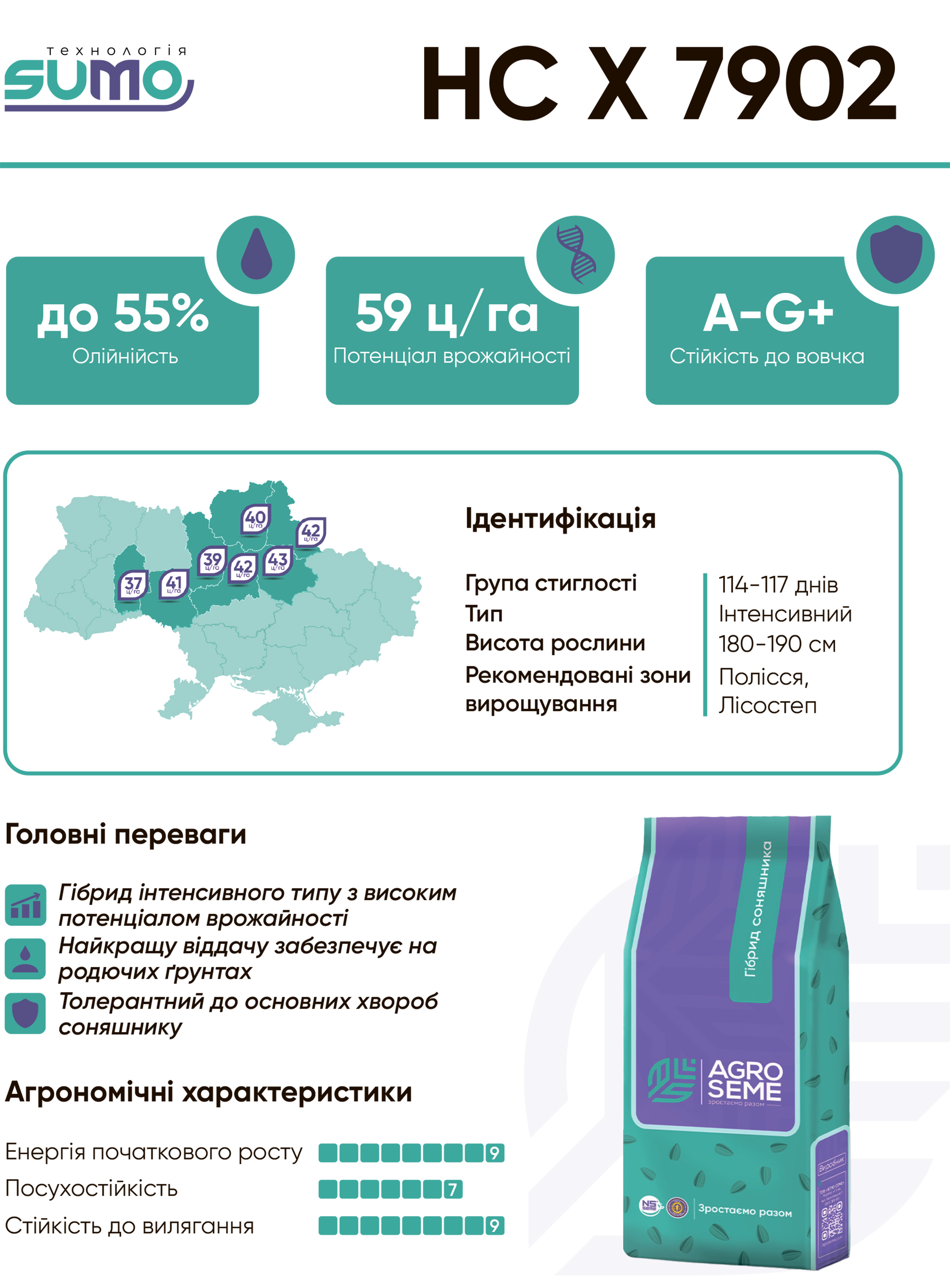 Насіння соняшнику НС Х 7902