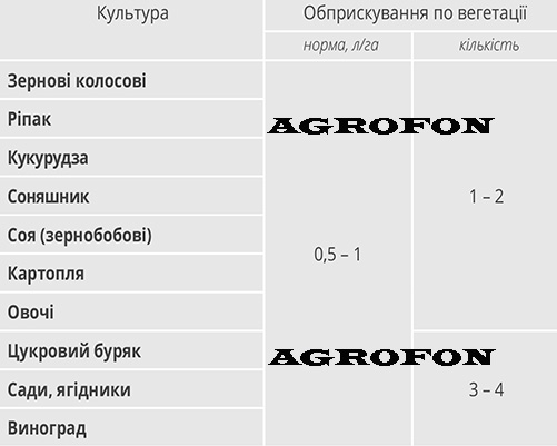Удобрение Кукуруза Цинк 150