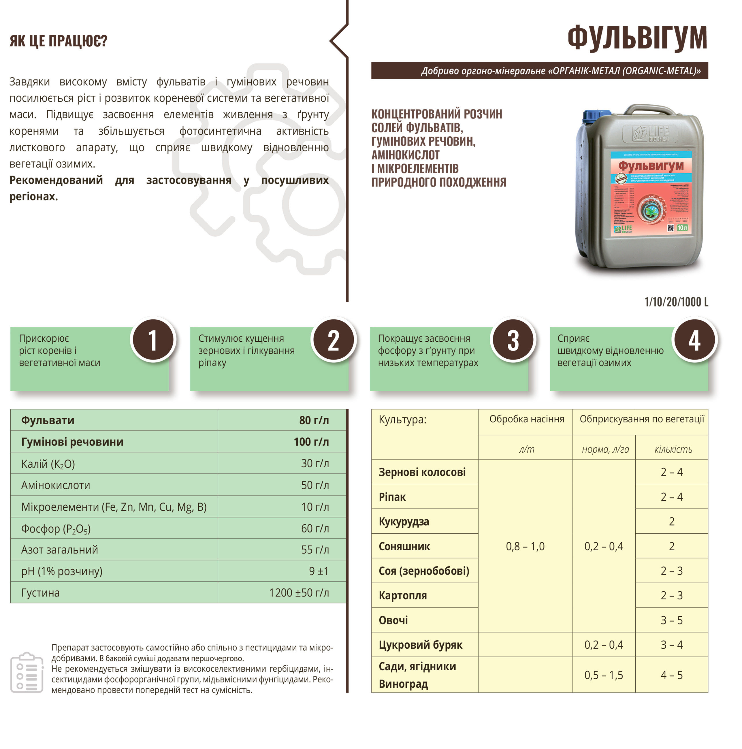 добриво Фульвигум інструкція